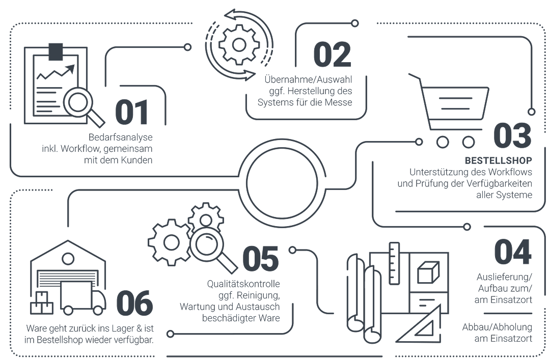Fairplay Messe Service
